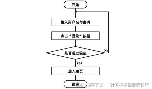 基于SpringBoot的低碳綠色環境網站設計與實現——以計算機網絡系統工程服務為視角