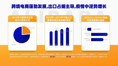 專(zhuān)業(yè)PPT設(shè)計(jì)全攻略 從邏輯到視覺(jué)的完美呈現(xiàn)